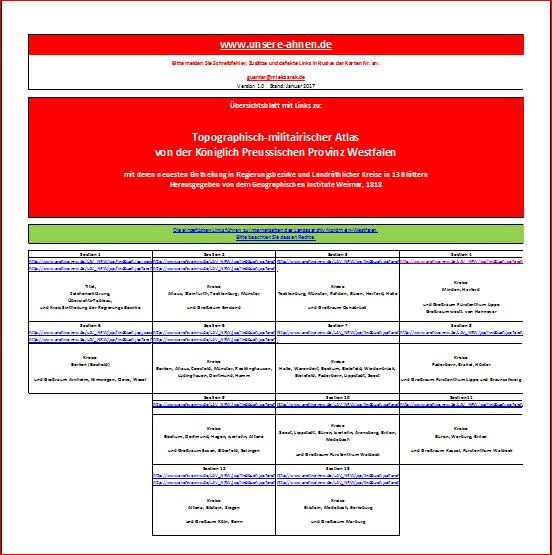 Topographisch-militairischer Atlas